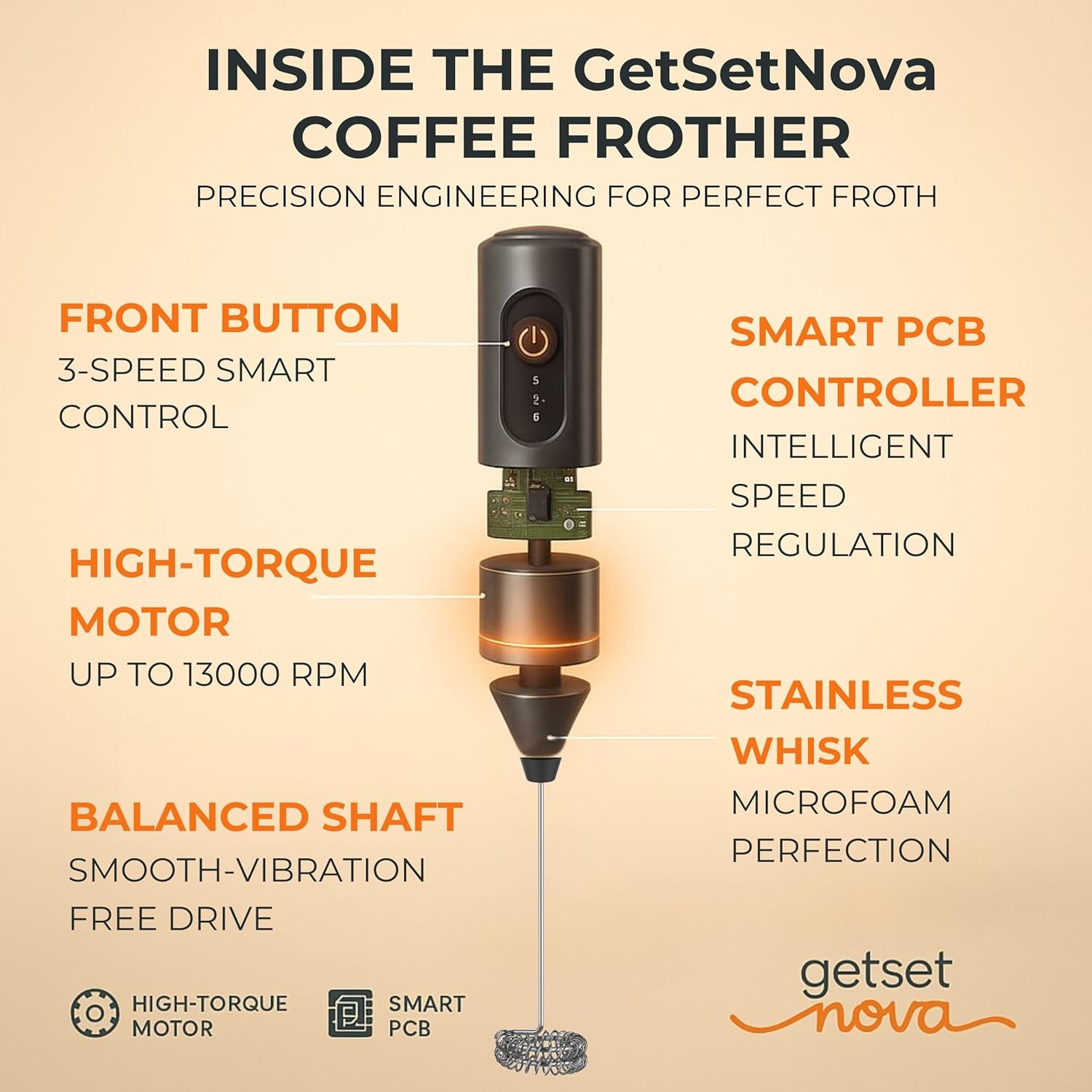 Milk Frother for Coffee, Rechargeable Electric Handheld Frother Wand with Dual Whisk, 3 Speed Settings, Fast Recharge, Powerful Motor, Handheld Mixer Electric 1 Year Warranty